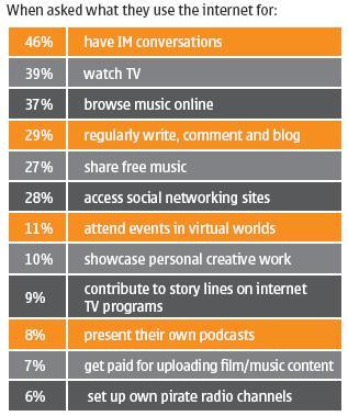 Nokia Entertainment Study Global 1_1.JPG