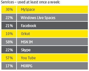 Nokia_Entertainment_Study_Global_3.JPG